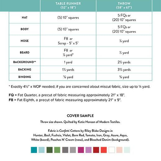 Nordic Gnome Quilt Pattern