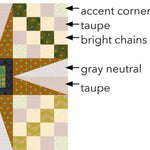 A quilt block design diagram showing a star-shaped patchwork layout with labeled parts: accent corner, taupe, bright chains, gray neutral, and tan/pink sections. A smaller inset on the right shows a close-up of the tan and pink section with arrows and labels.